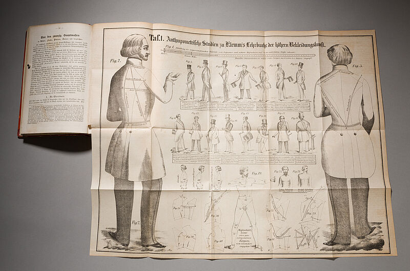 Heinrich Klemm, Vollständiges Lehrbuch der höheren Bekleidungskunst für Civil & Militär, gestützt auf das trigonometrische Ausmessen des Körpers und mit spezieller Berücksichtigung des unregelmässigen Wuchses, 1852